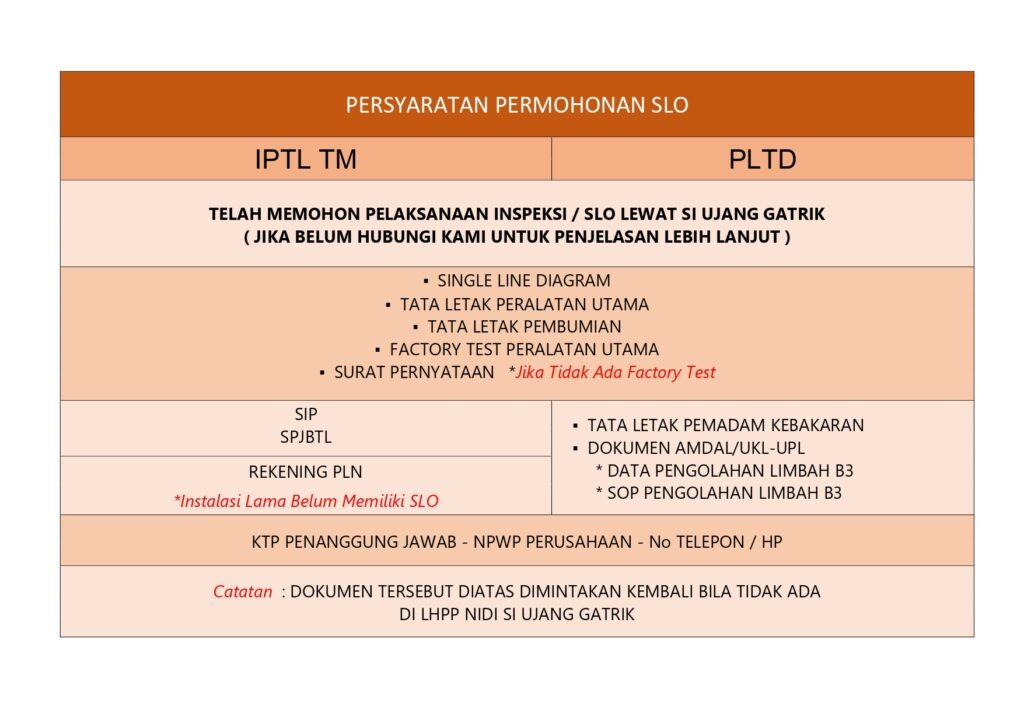 Persyaratan Permohonan SLO 